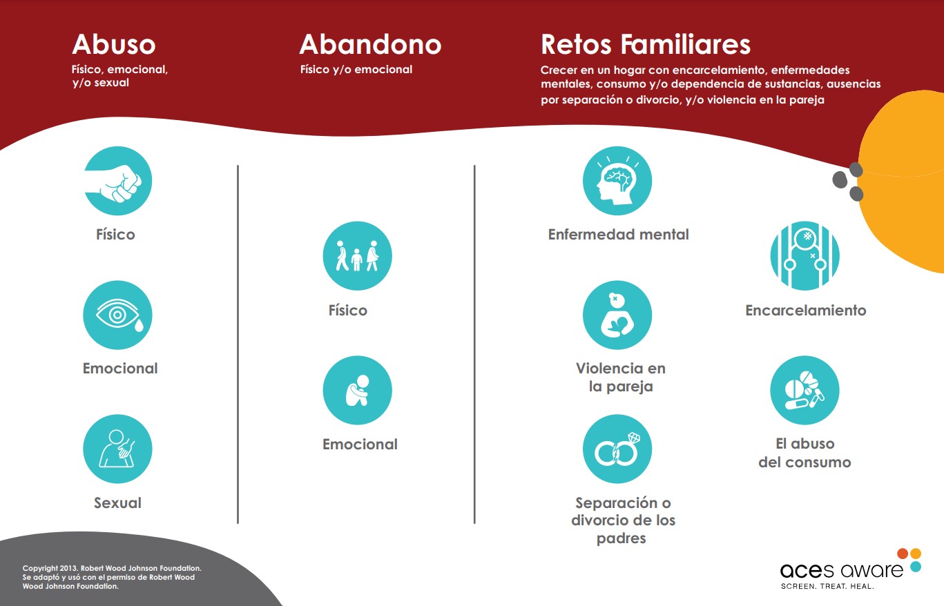 Adverse Childhood Experiences (ACEs) Screening and Resources Wchealth